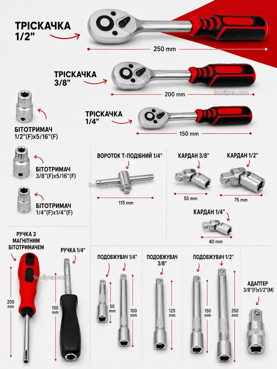 Комбіновані ключі та шестигранні ключі в наборі