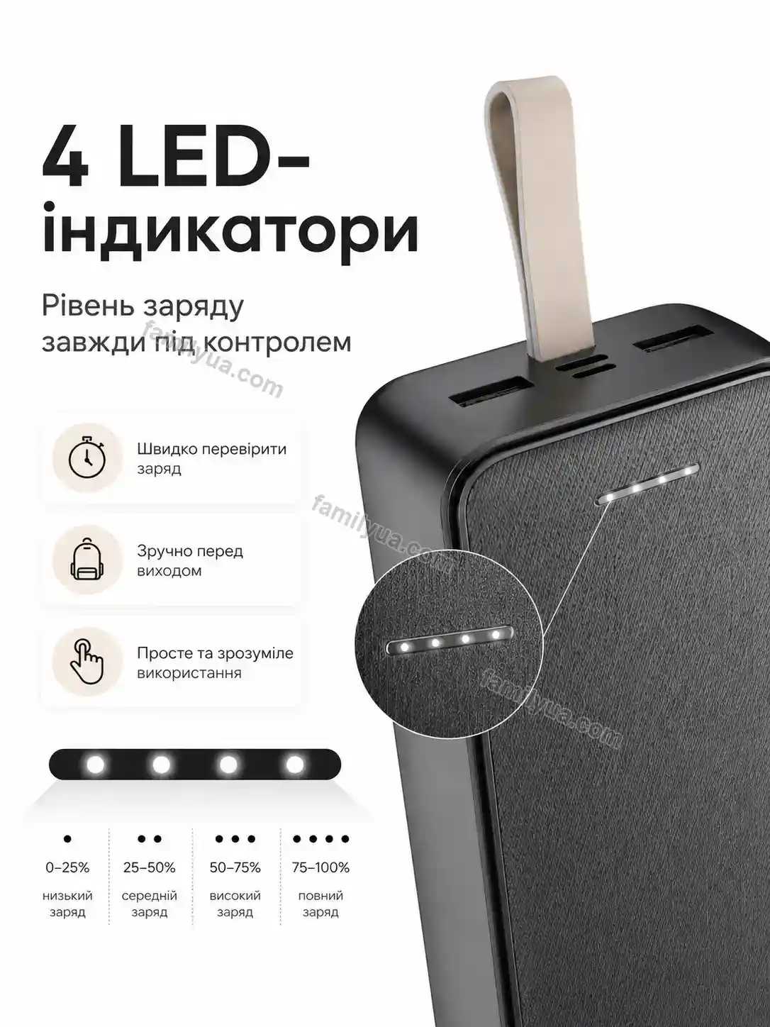 ✨ Повербанк Tysa Wave Bright - використання
