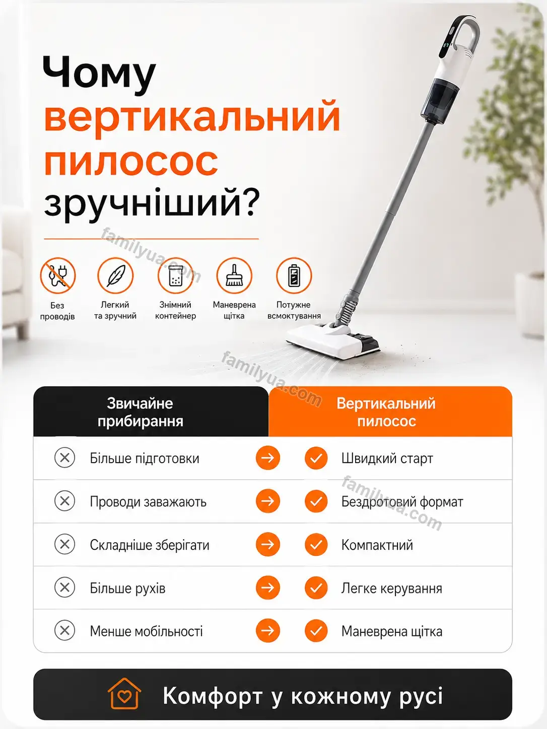 🧹 Пилосос Dobra Plus Bright - фото