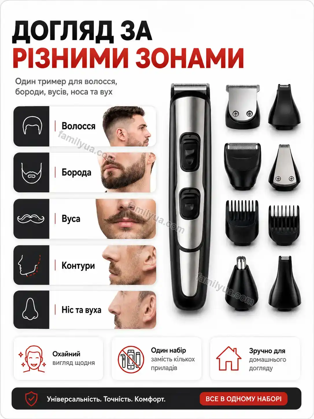 ✨ Тример Zorya Plus Urban - деталі