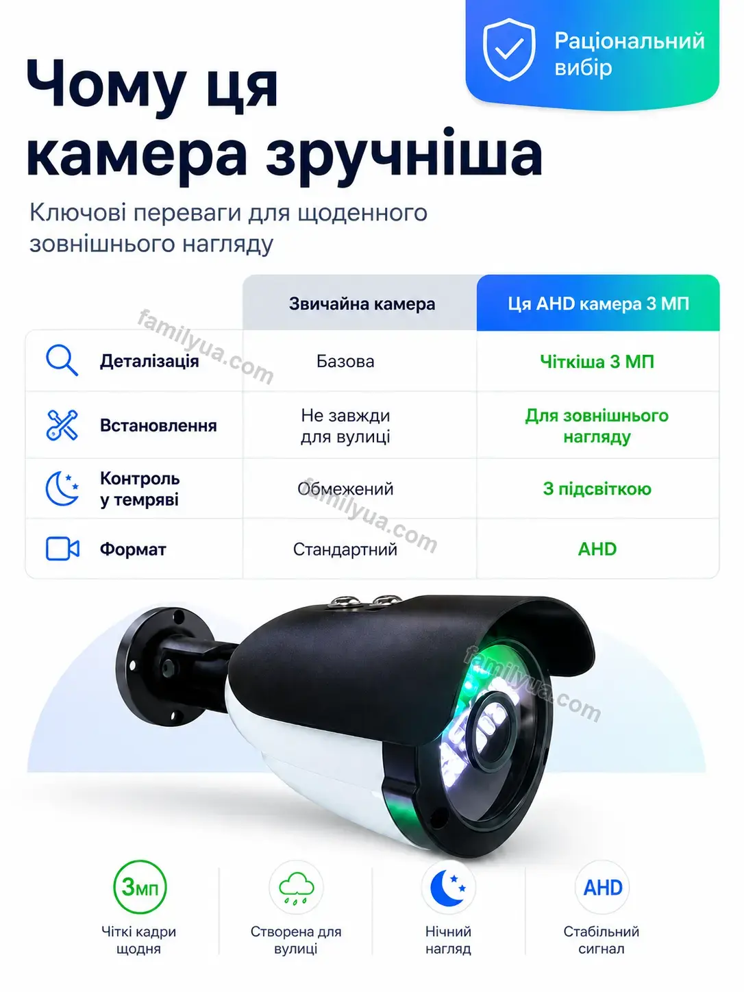 ✨ Корисний товар для дому Lagom Easy Bright - фото