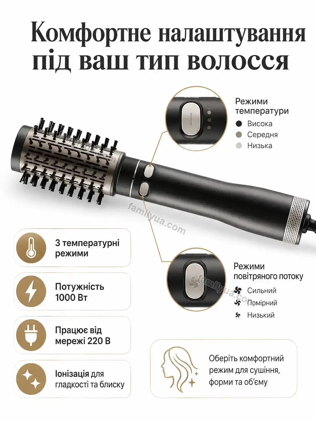 ✨ Корисний товар для дому Laska Go Soft - використання