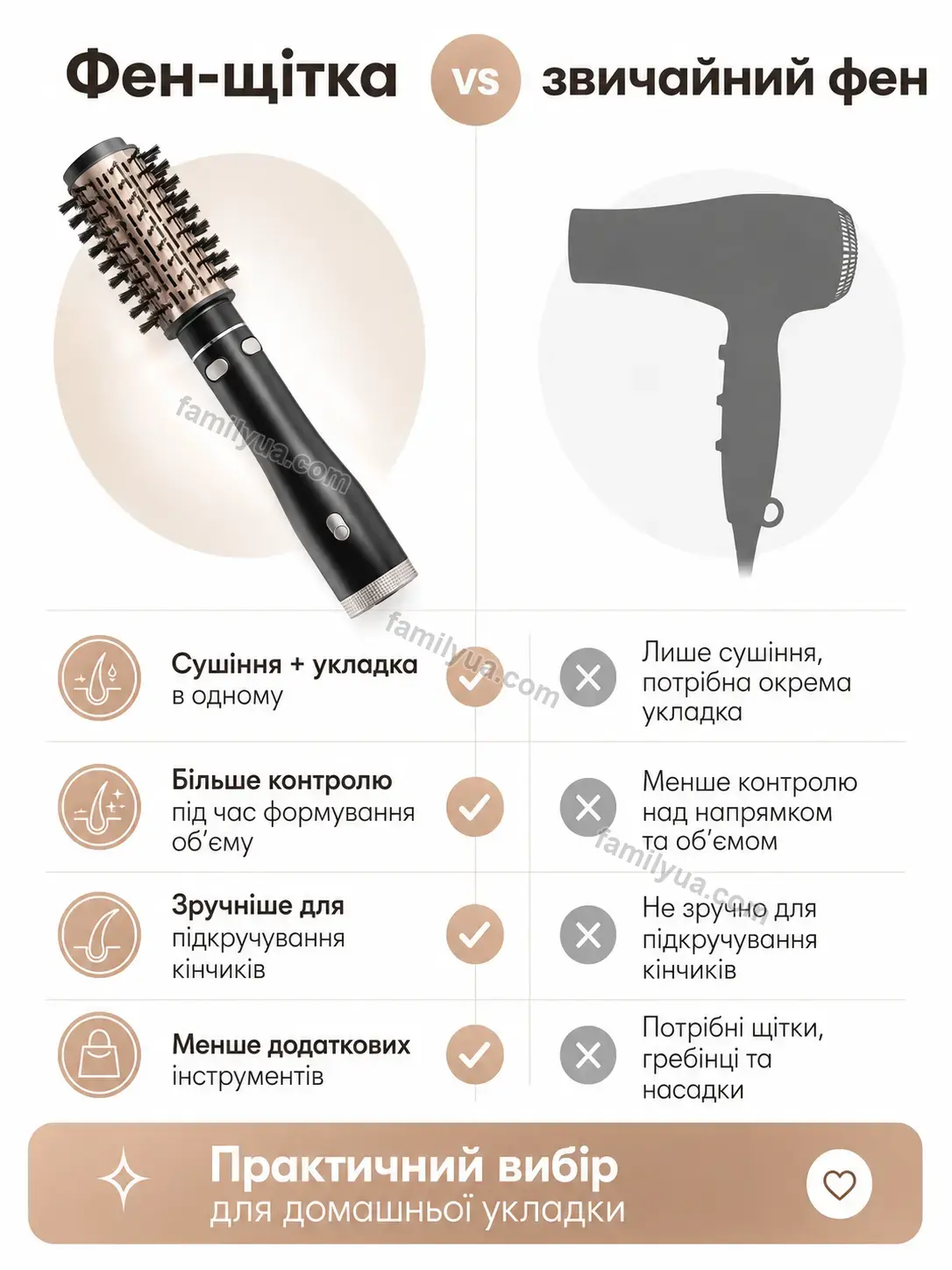 ✨ Корисний товар для дому Laska Go Soft - фото