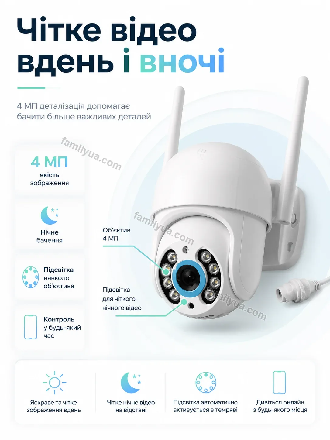 📷 Камера відеоспостереження Laska Fresh Soft - деталі