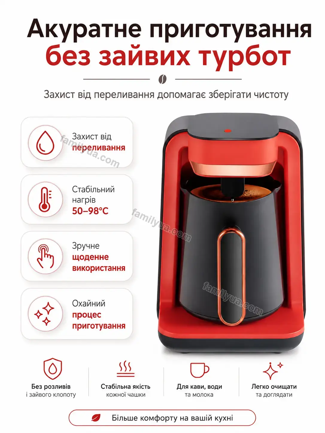 ✨ Кавоварка Vira Wave Soft - використання
