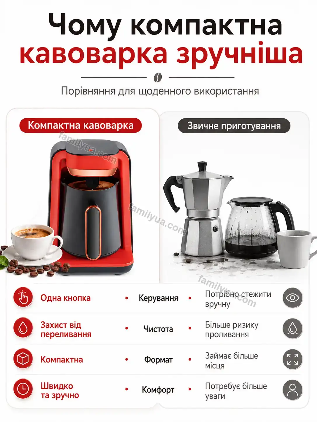 ✨ Кавоварка Vira Wave Soft - фото