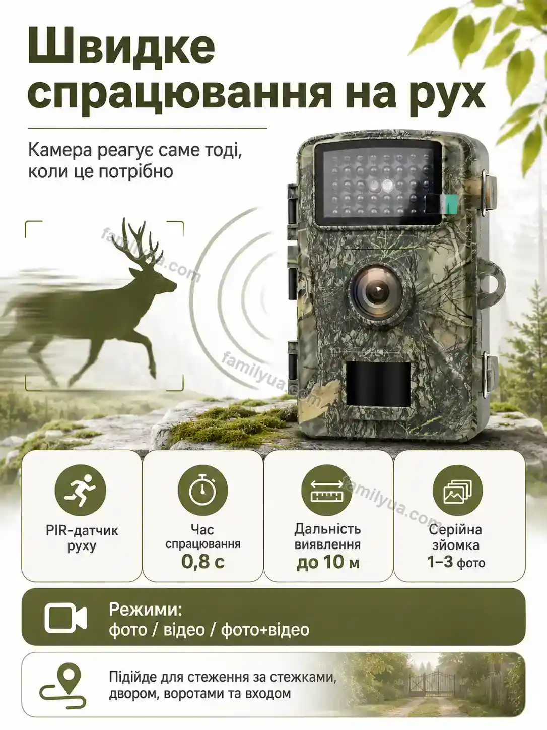 ✨ Фотоловушка для охоты охраны Svitlo Go Soft - використання