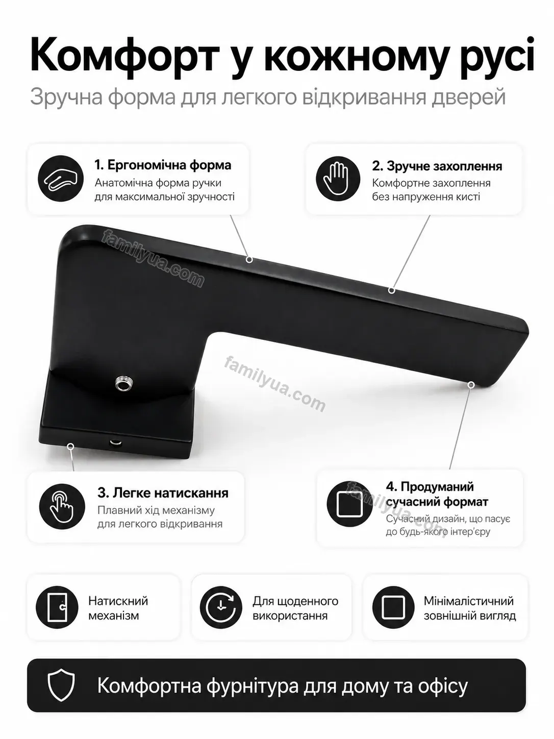 ✨ Дверна ручка Mriya Fresh Soft - деталі