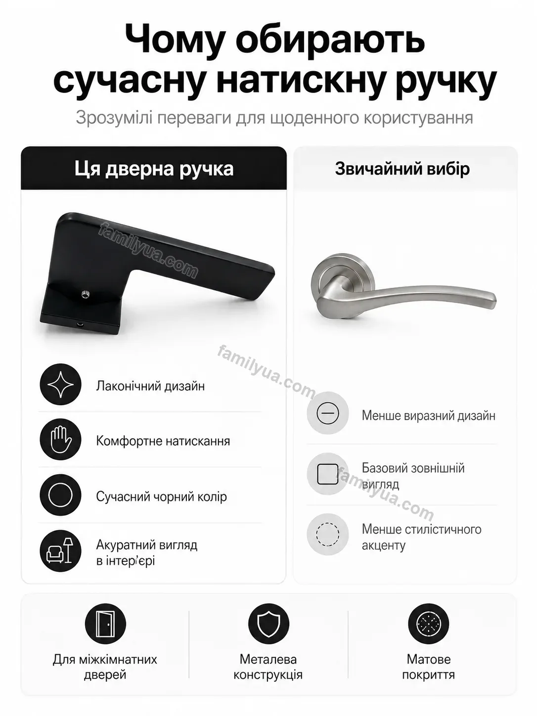 ✨ Дверна ручка Mriya Fresh Soft - фото