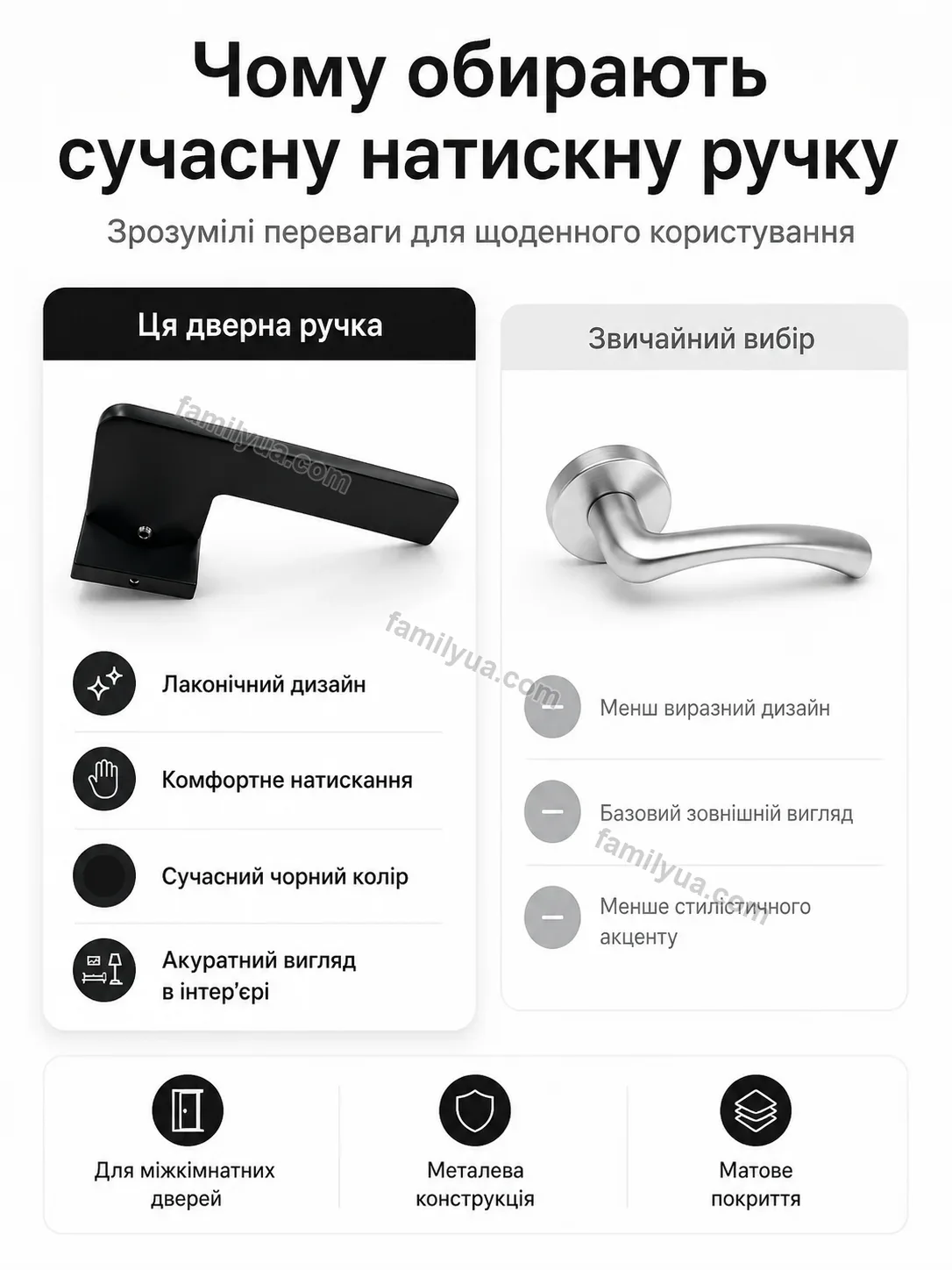 ✨ Дверна ручка Lagom Fresh Soft - фото