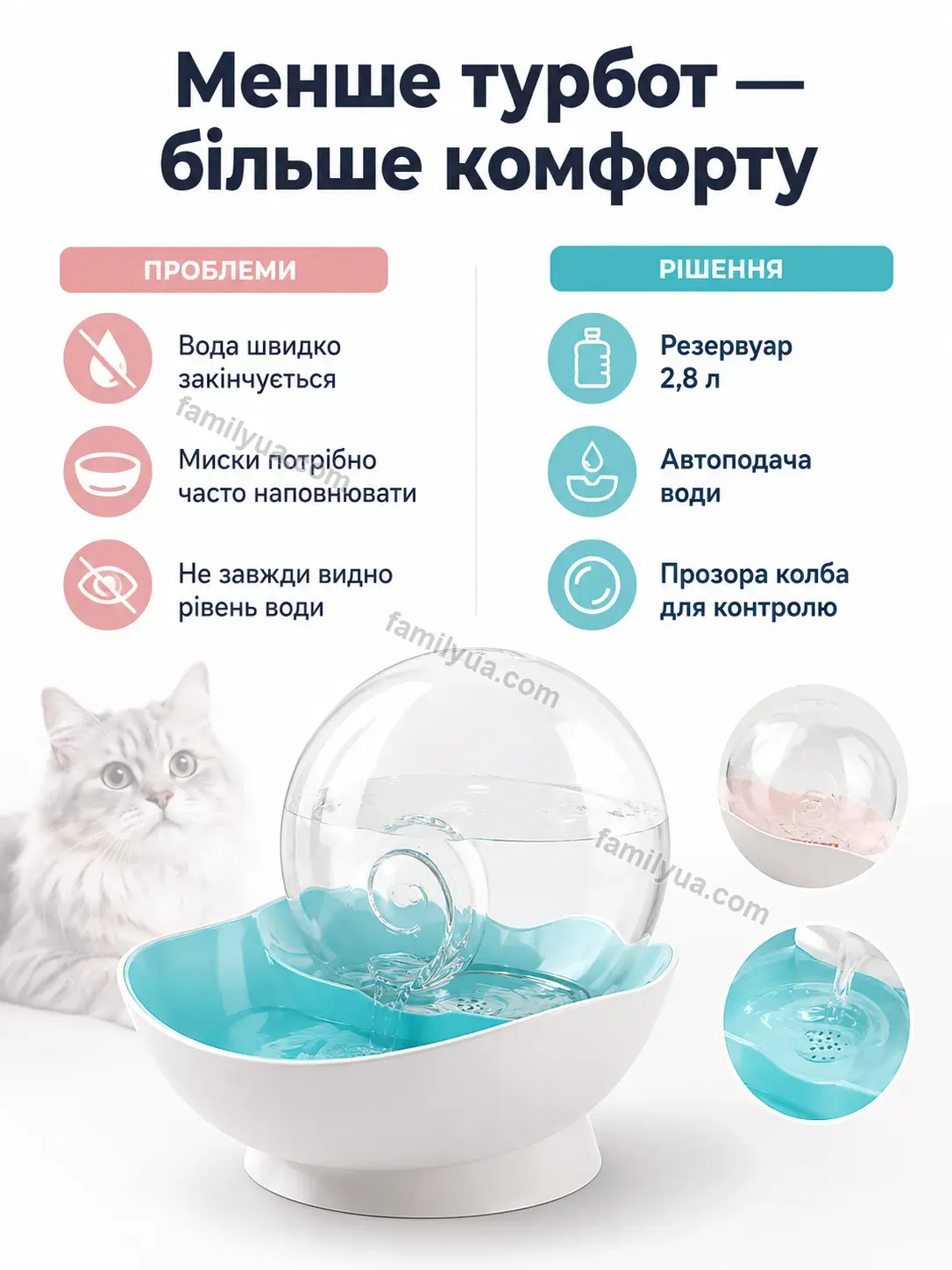 ✨ Поїлка для собак Zorya Mini Urban - фото