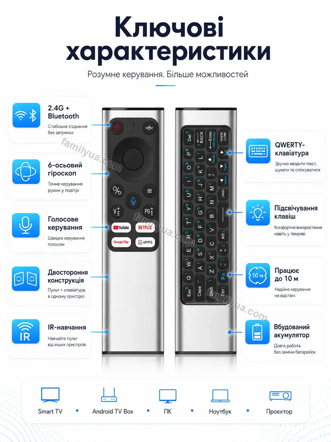 ✨ Пульт дистанційного керування Ruta Mini Soft