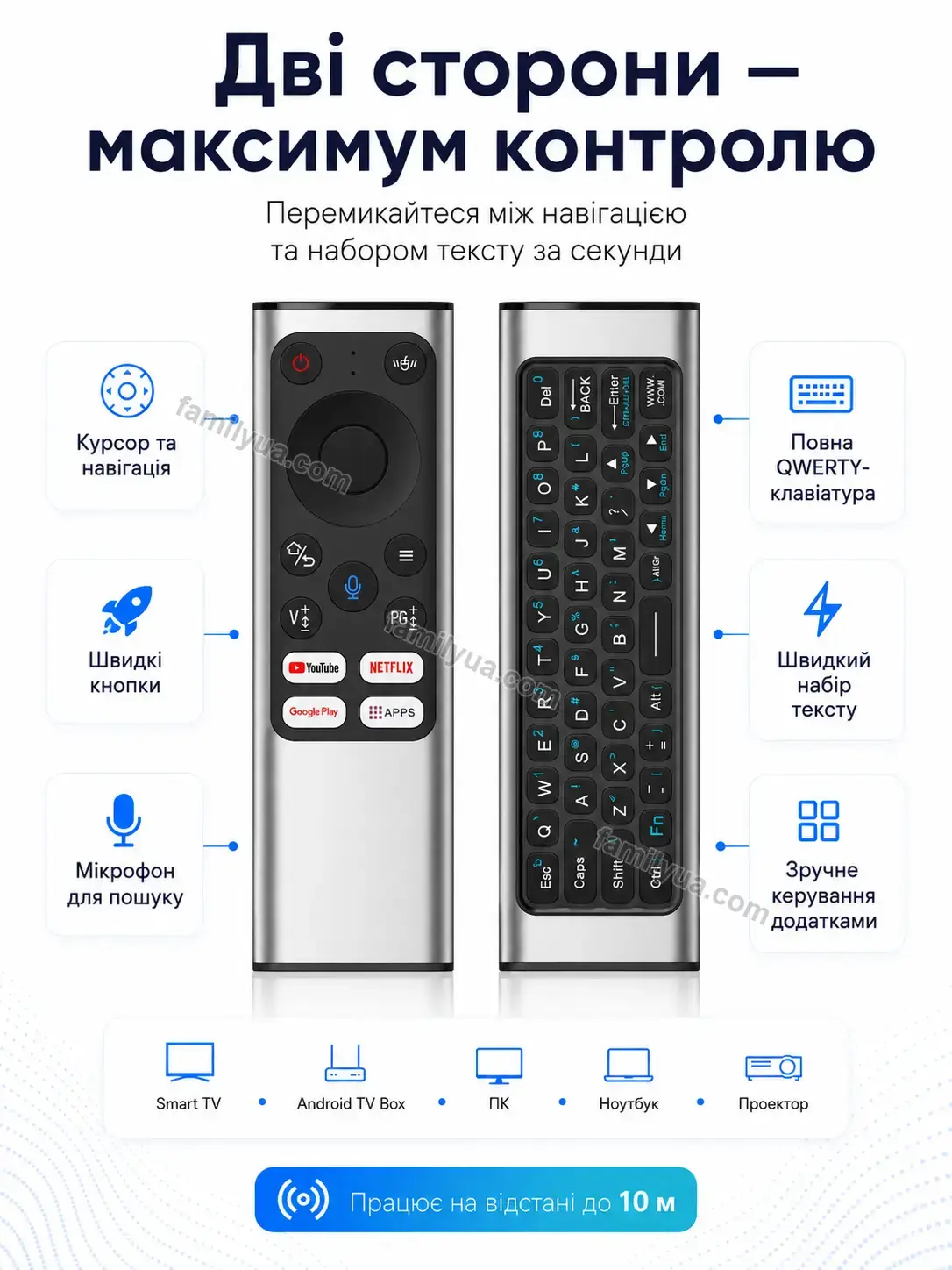 ✨ Пульт дистанційного керування Ruta Mini Soft - деталі