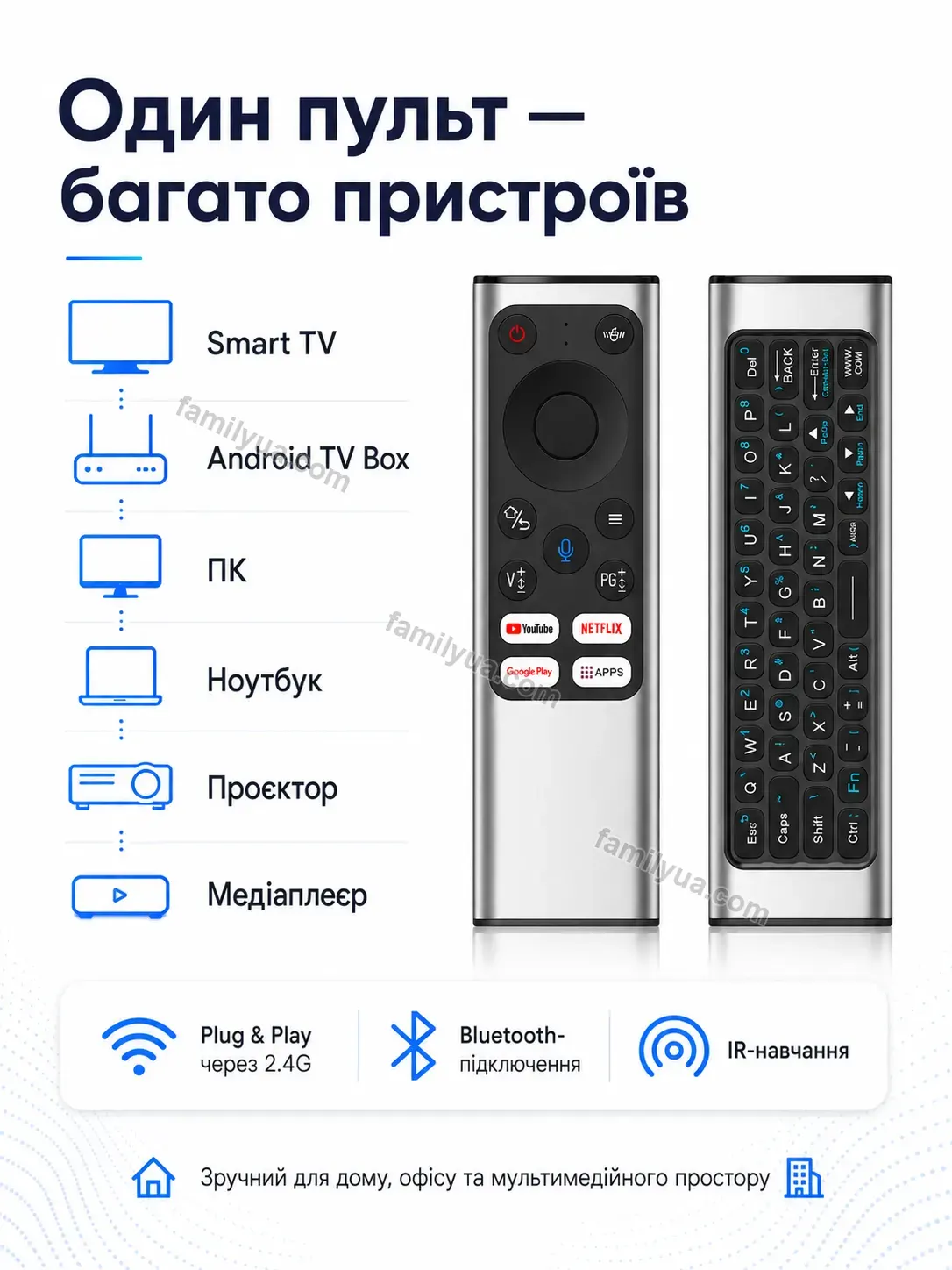 ✨ Пульт дистанційного керування Ruta Mini Soft - фото