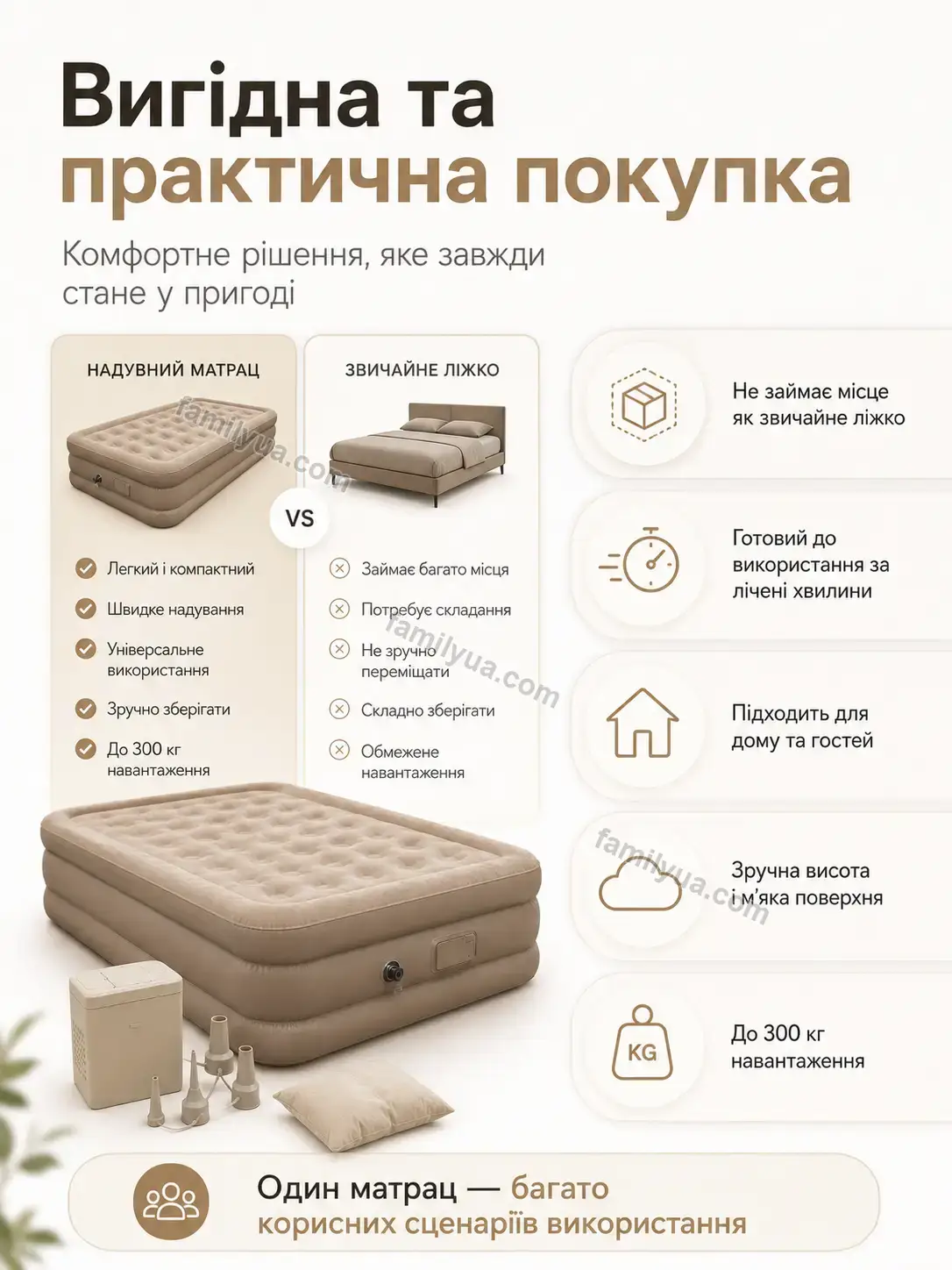 ✨ Корисний товар для дому Tysa Wave Calm - фото
