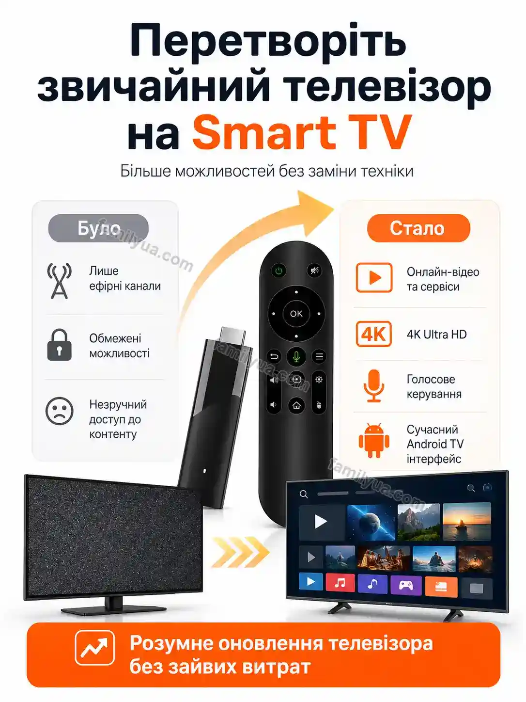 ✨ Телевізор Ruta Mini Bright - використання