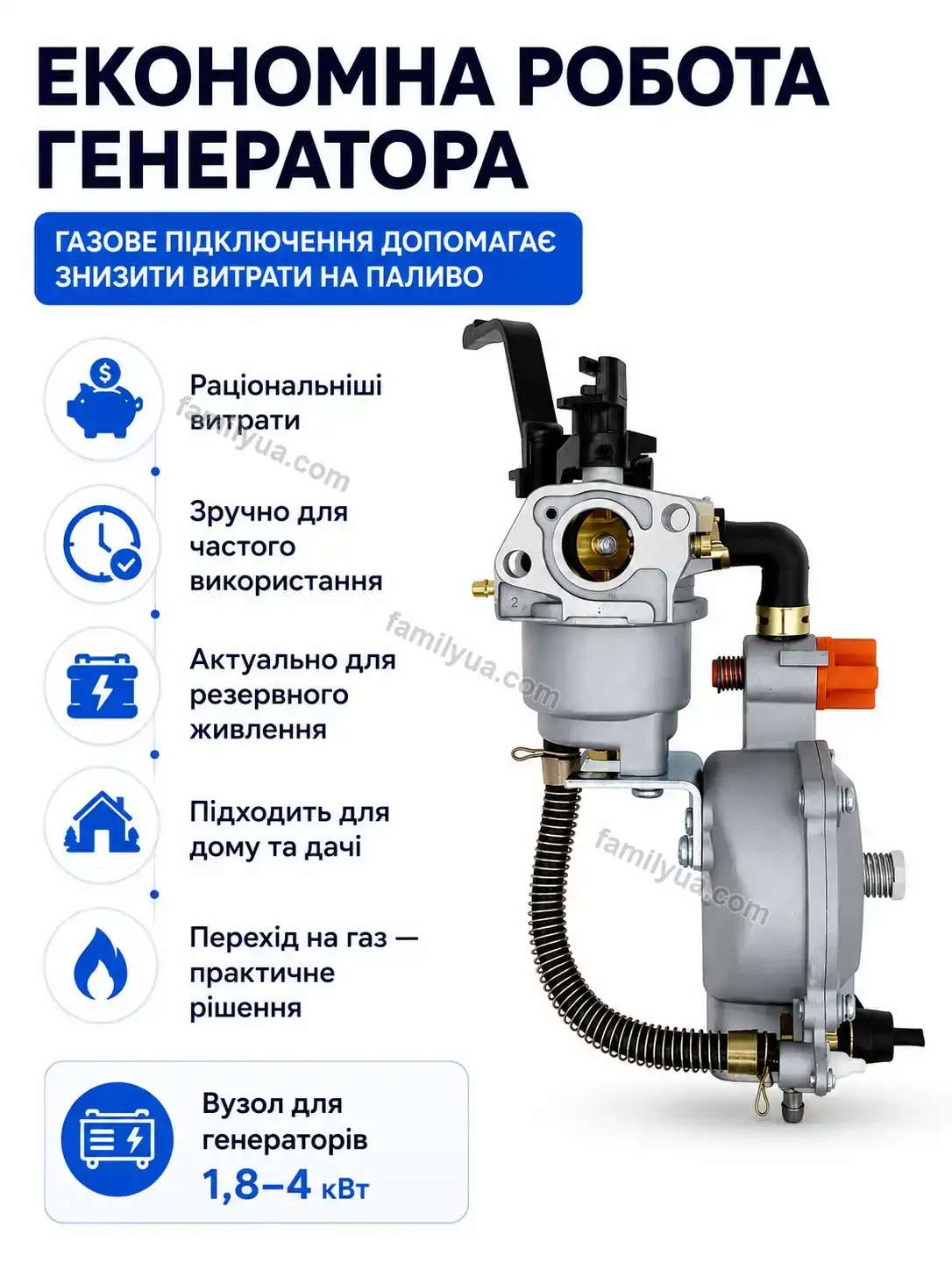 ✨ Генератор Sonia Plus Urban - використання