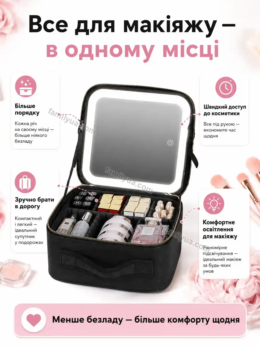 ✨ Косметичка женская дорожня зеркалом Tysa Fresh Urban - деталі