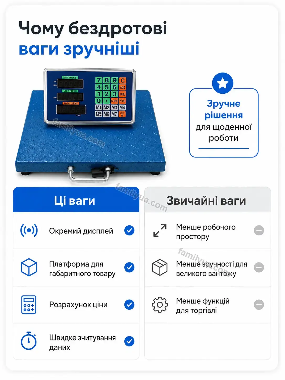✨ Корисний товар для дому Laska Fresh Calm - використання
