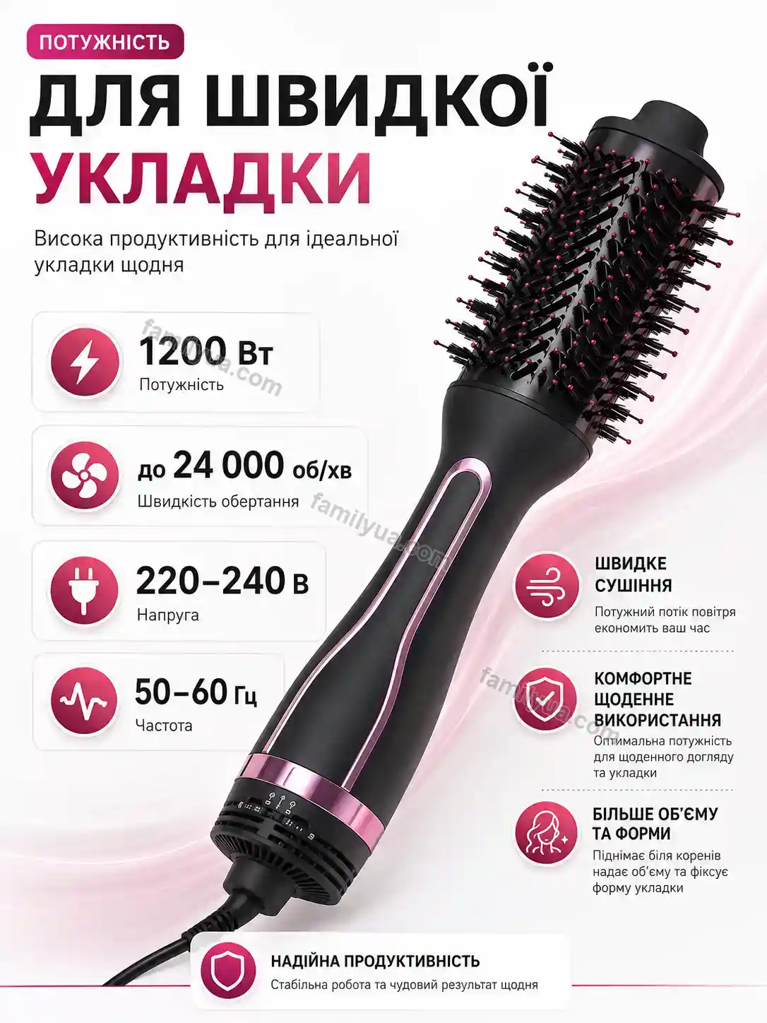 ✨ Корисний товар для дому Ruta Go Urban - використання