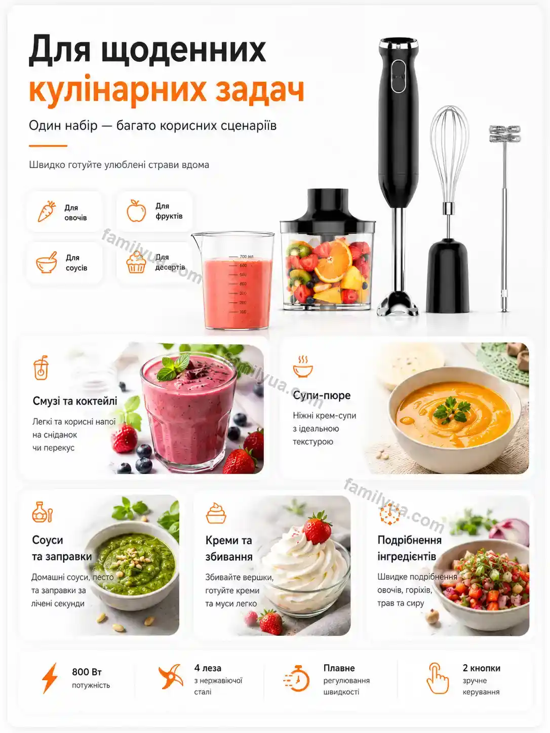 ✨ Блендер Ruta Wave Bright - використання