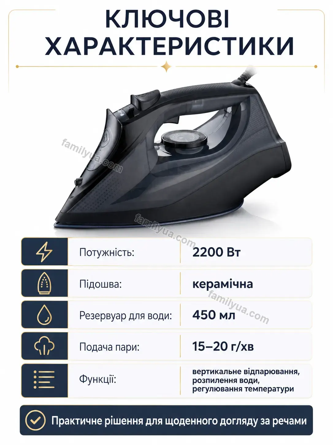✨ Праска Laska Lite Urban - використання