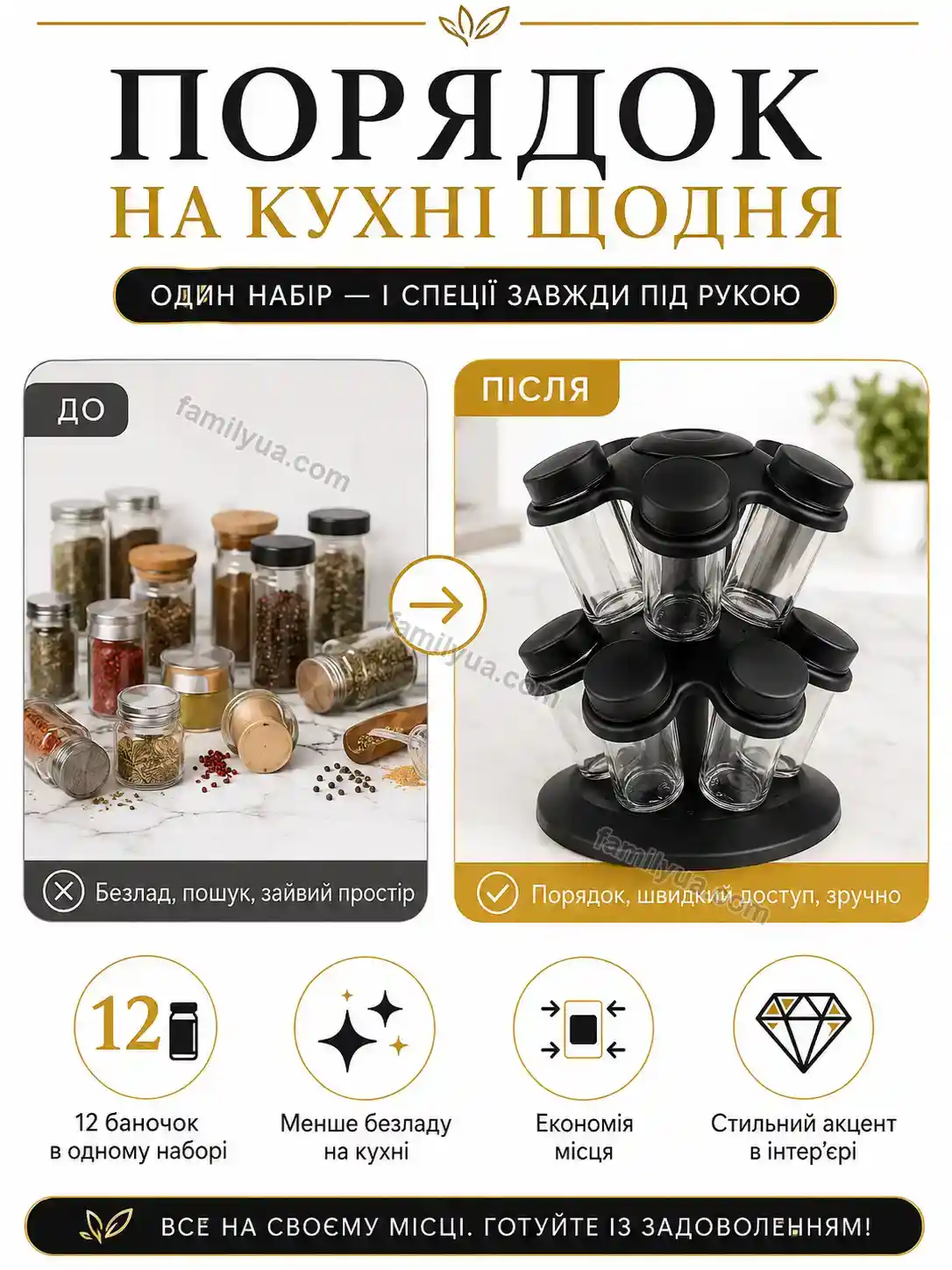 ✨ Набір для спецій Tysa Go Urban - деталі