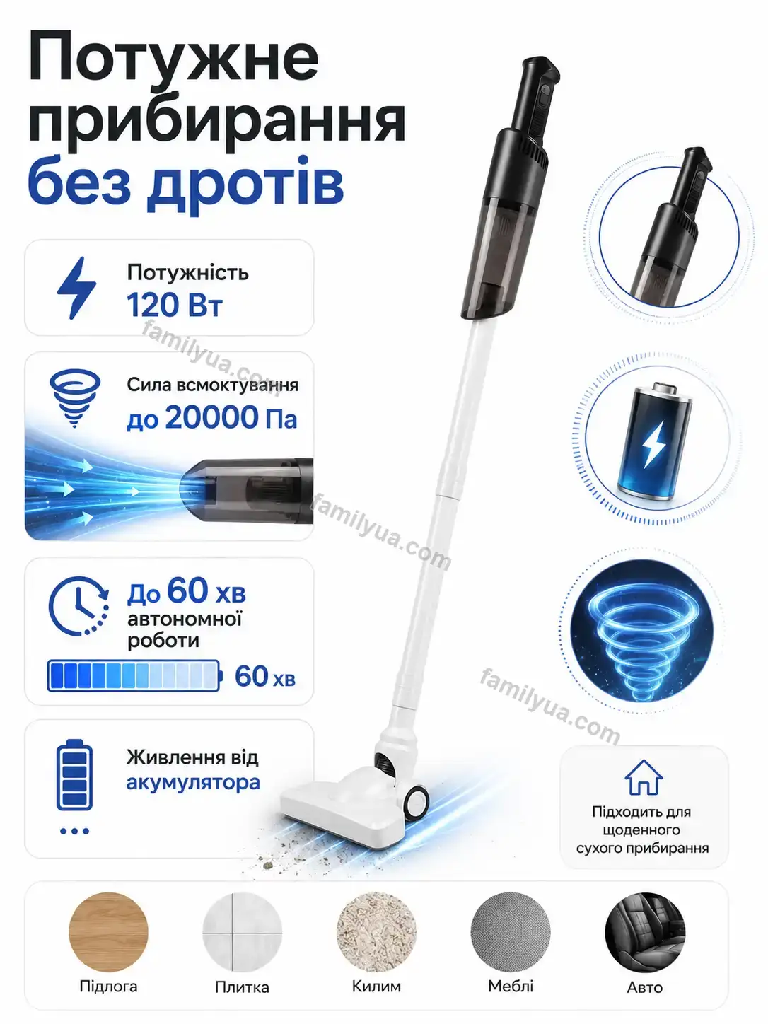 🧹 Пилосос Svitlo Fresh Urban - деталі