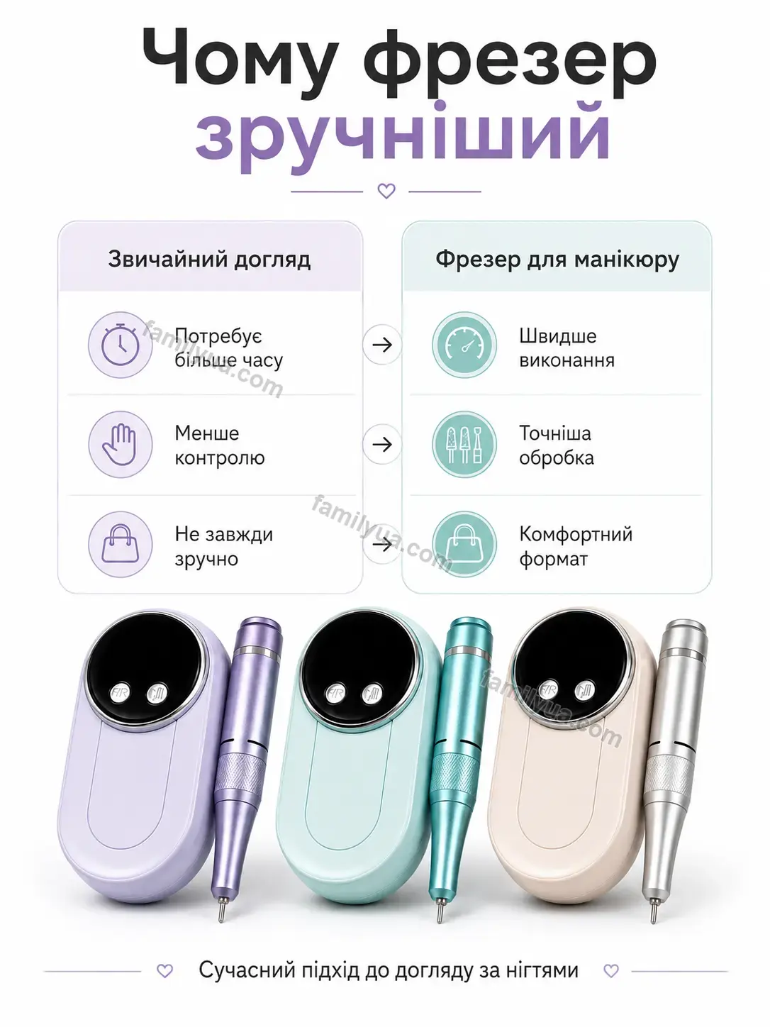 ✨ Фрезер для манікюру Lagom Plus Soft - фото