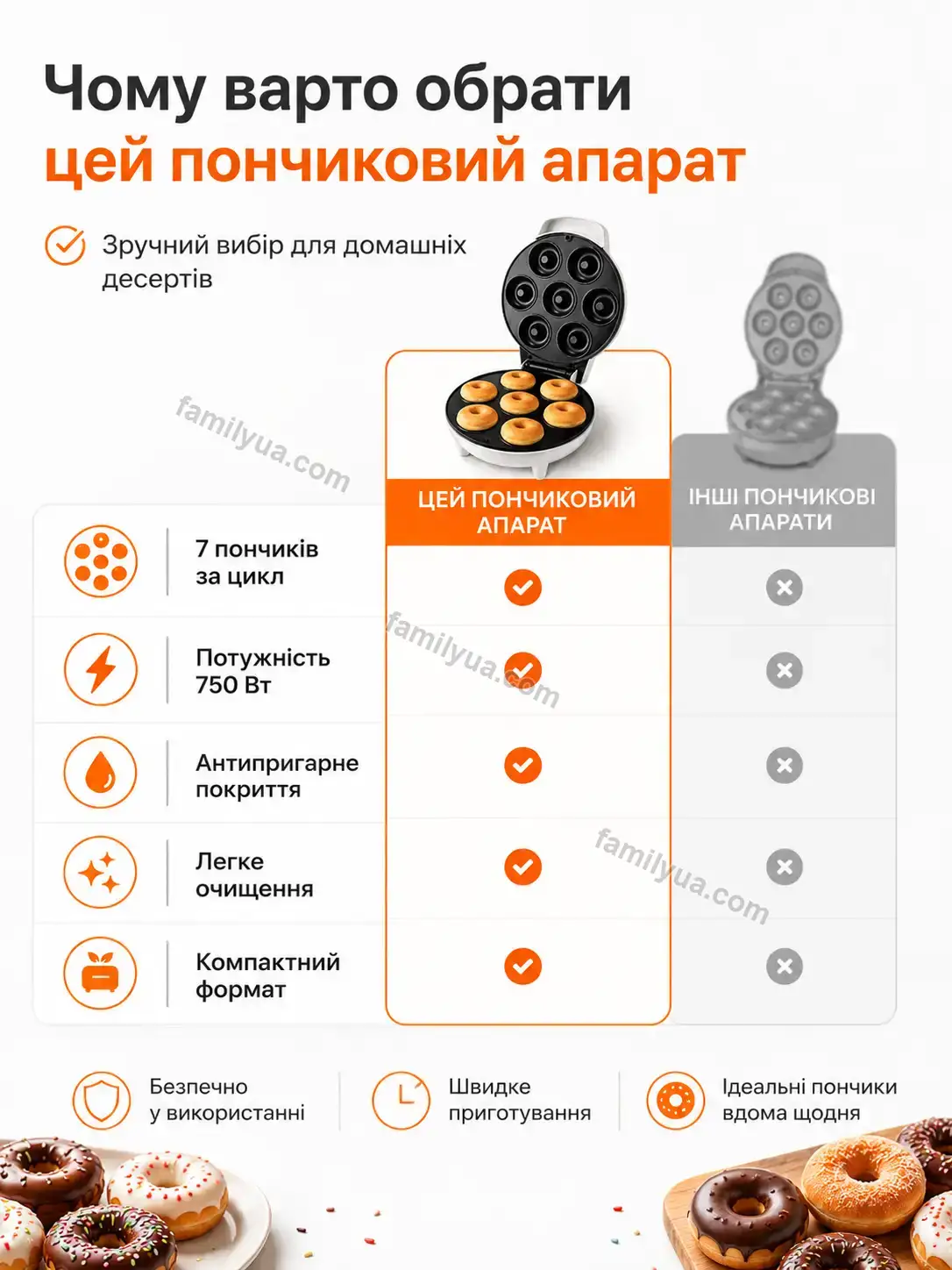 ✨ Пончиковий апарат Lagom Go Urban - фото