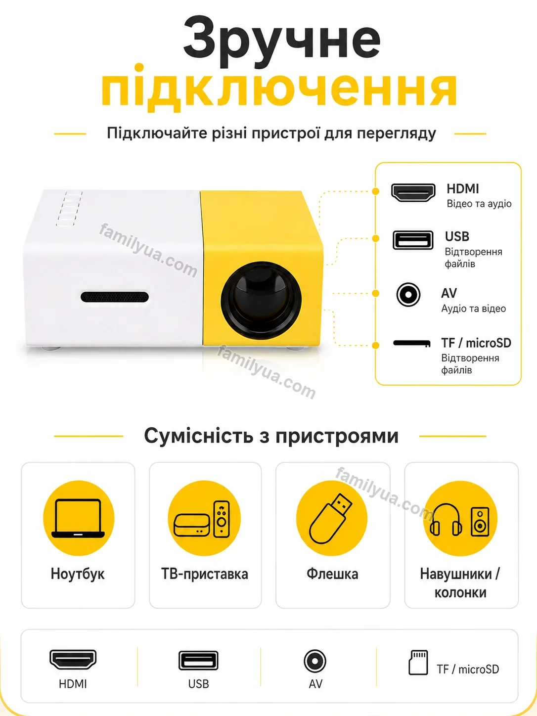 ✨ Проектор Sonia Go Urban