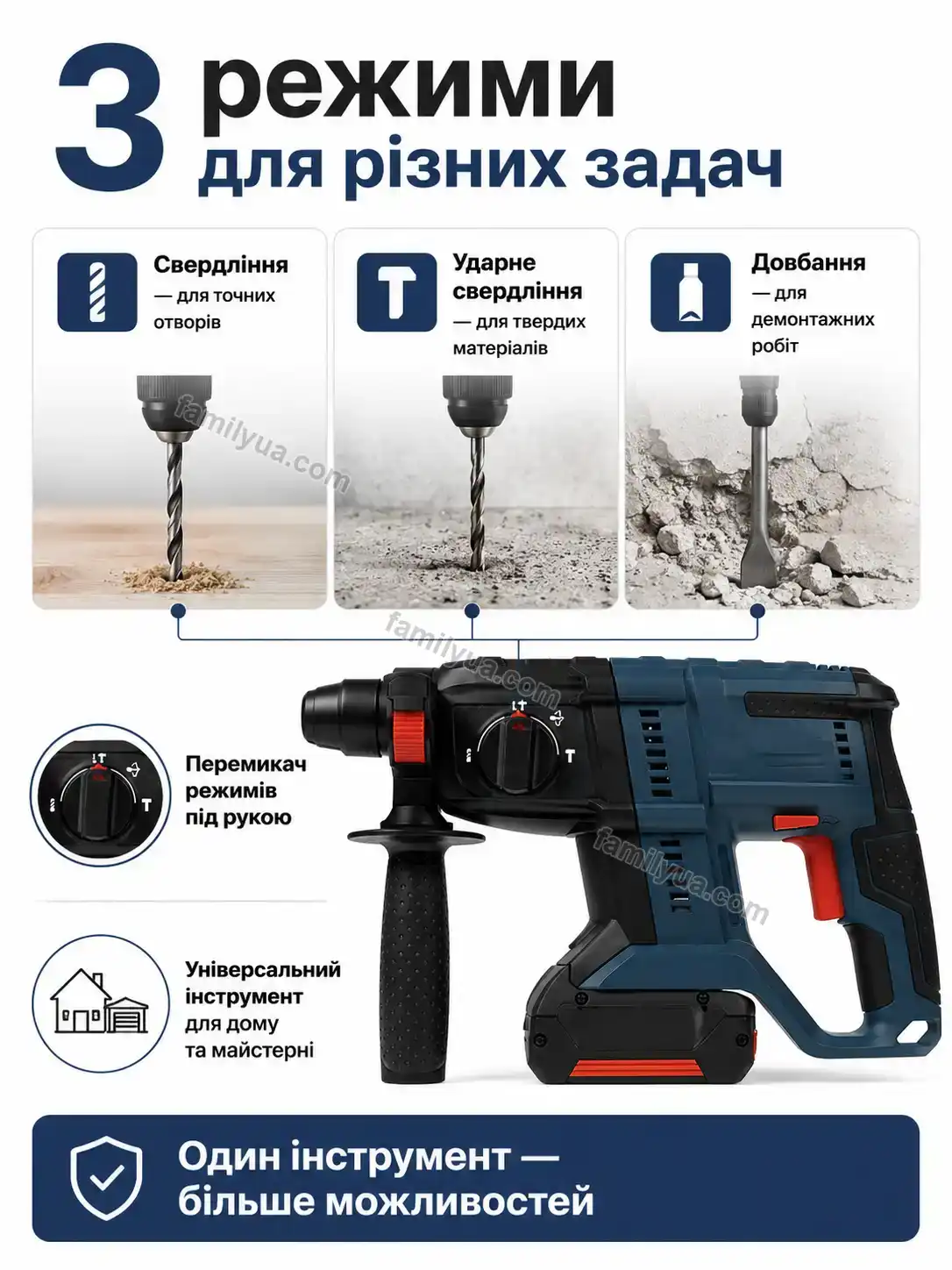 🔋 Акумуляторний безщітковий перфоратор у кейсі з 2 акумуляторами Ruta Lite Calm - деталі