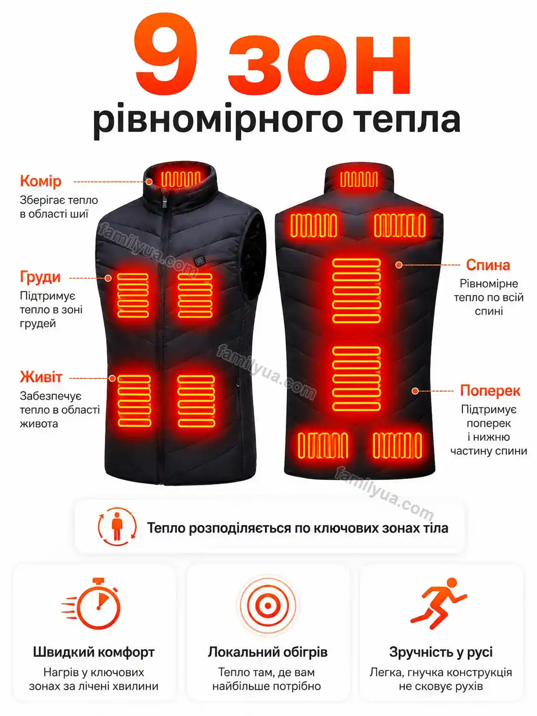 ✨ Жилет з підігрівом , розмір Daisy Plus Bright