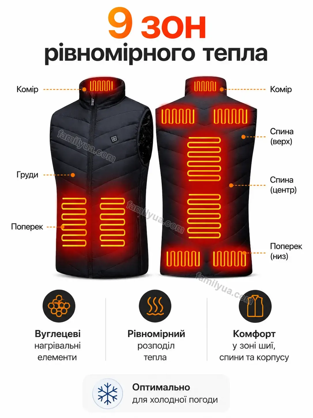✨ Жилет з підігрівом , розмір Mellow Plus Bright
