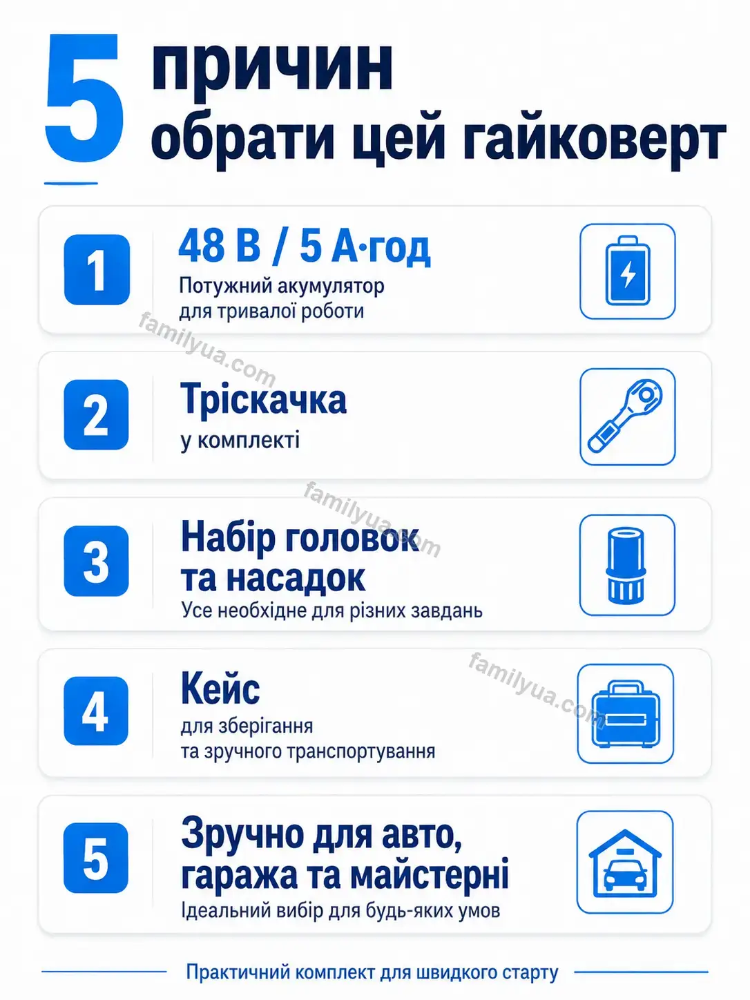 🔋 Акумуляторний гайковерт з тріскачкою, головками та насадками Tysa Plus Calm - фото