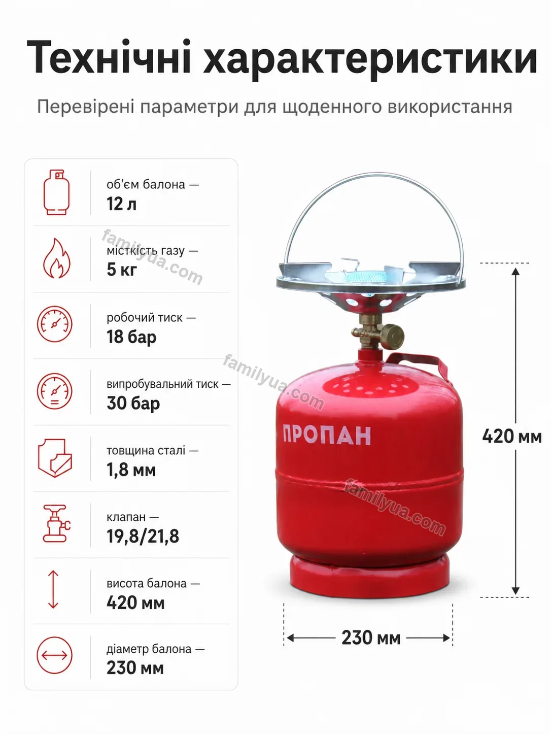 ✨ Балон пропан 12 л / 5 кг з горілкою Sonia Home Calm