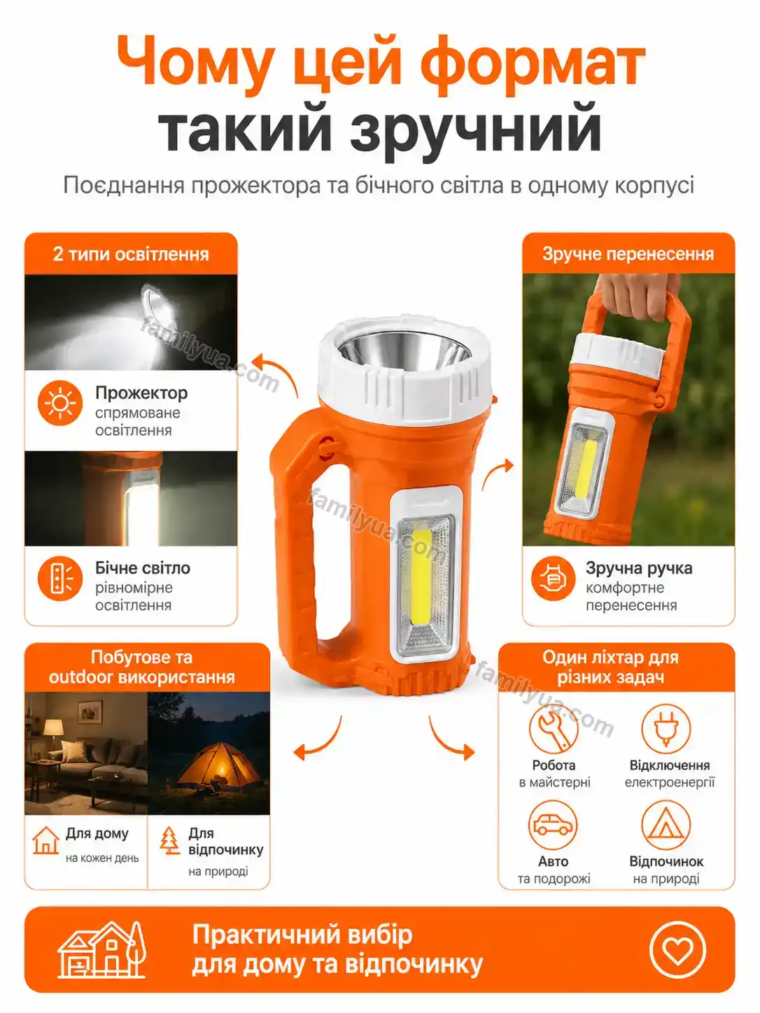 ✨ Ліхтар-прожектор для дому, гаража та відпочинку Tysa Mini Bright - фото