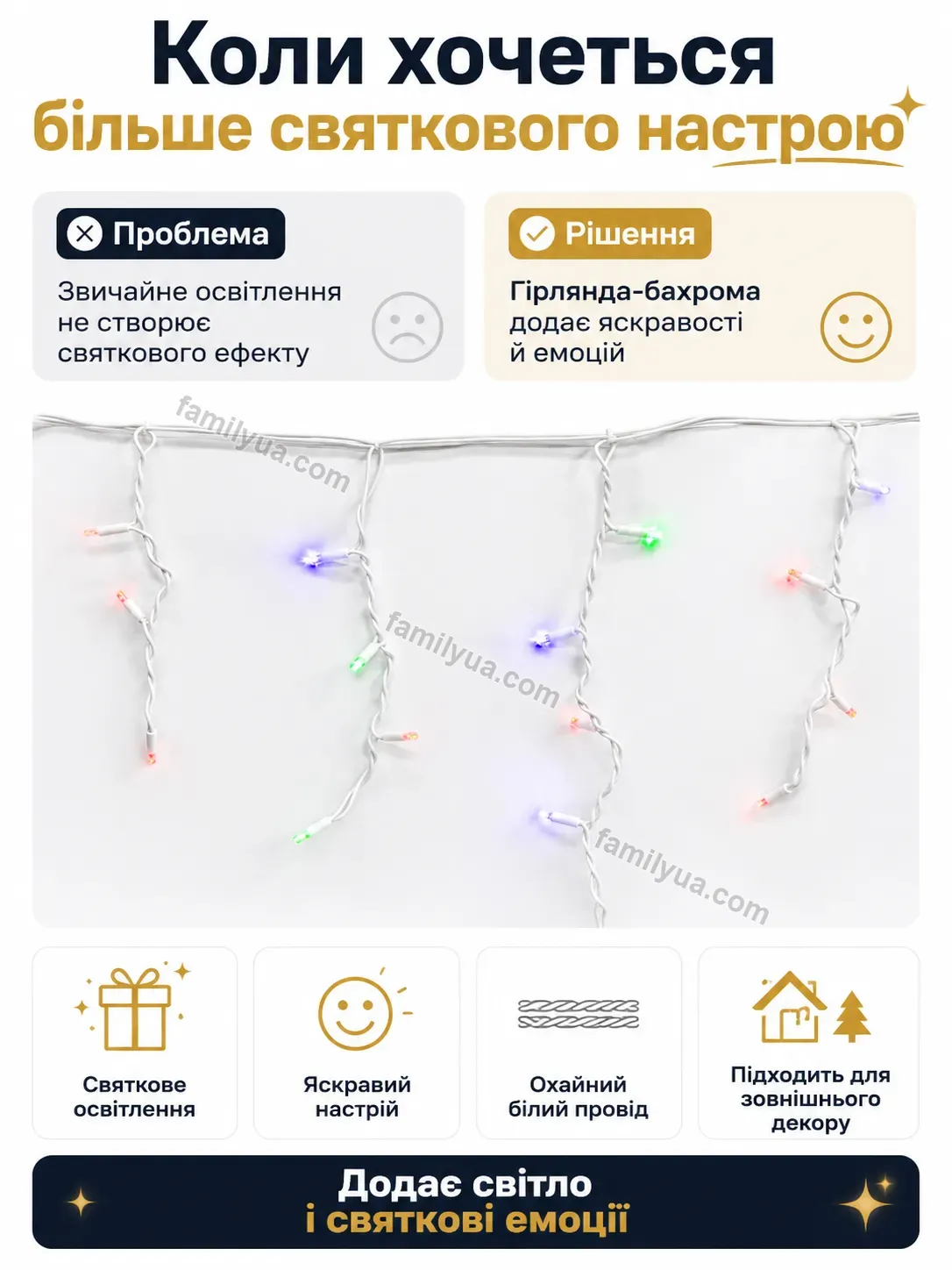✨ Гірлянда Svitlo Care Urban - деталі