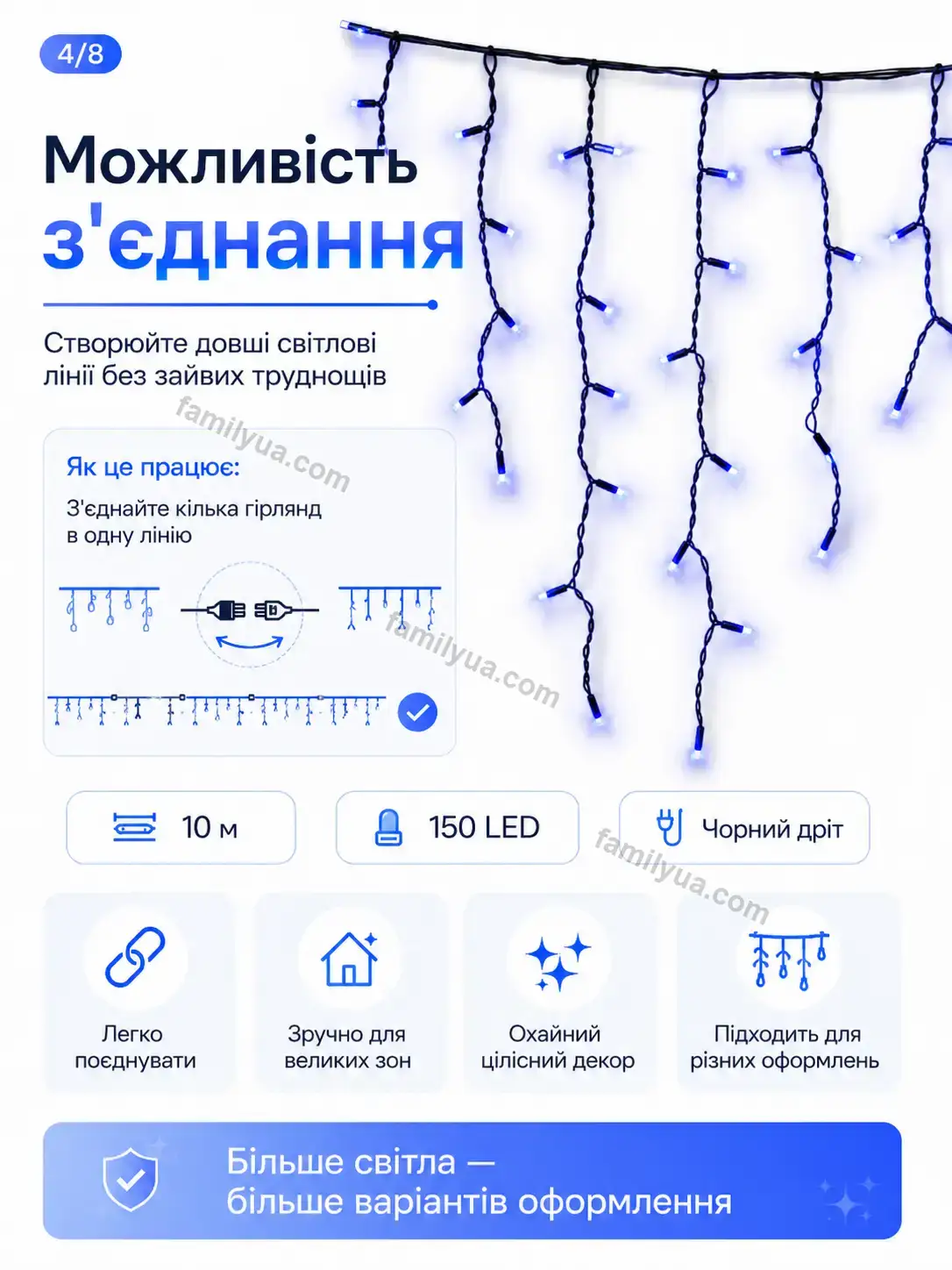 ✨ Гірлянда Svitlo Plus Soft - використання
