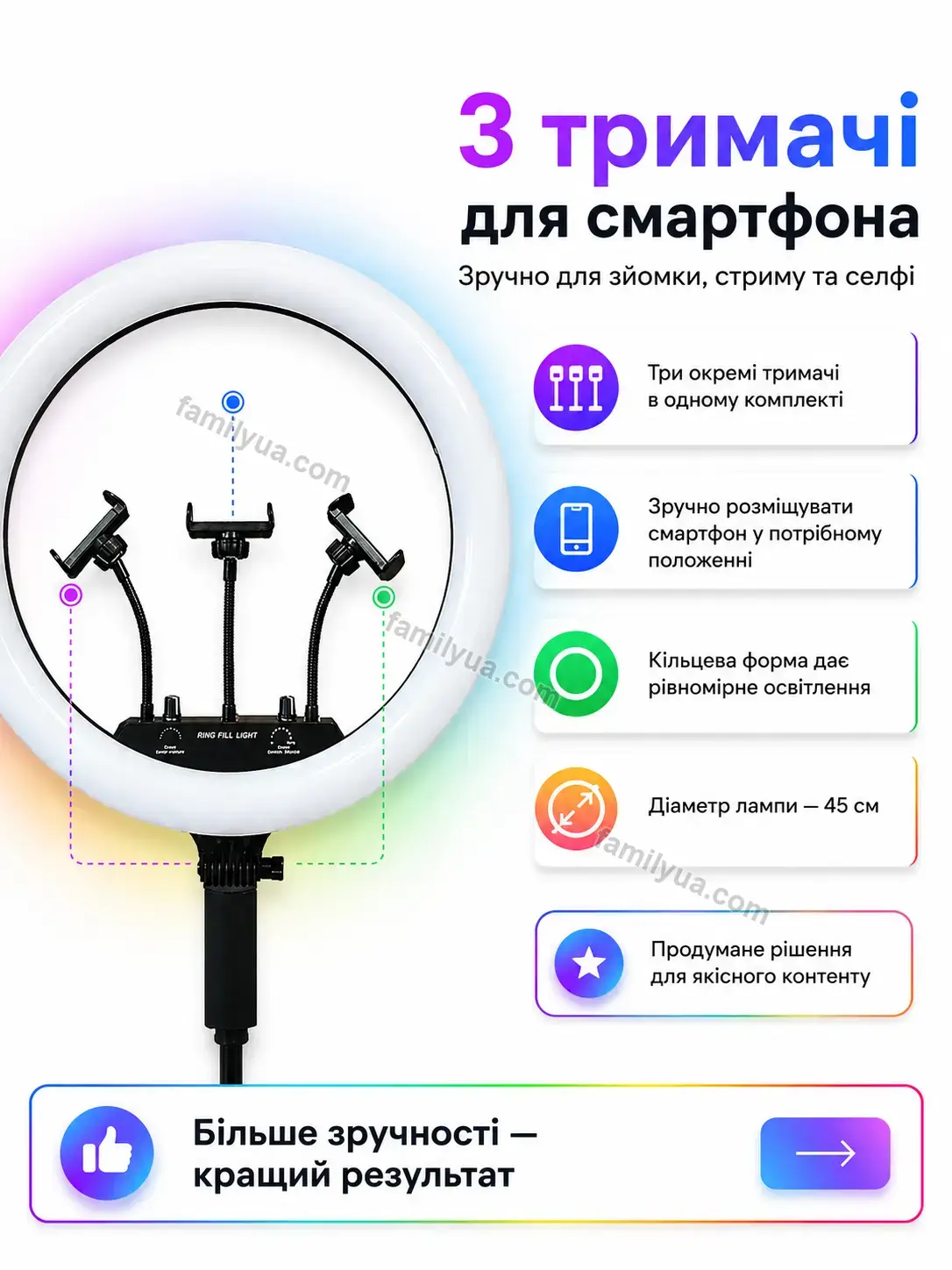 💡 Кільцева лампа Tysa Fresh Urban - деталі