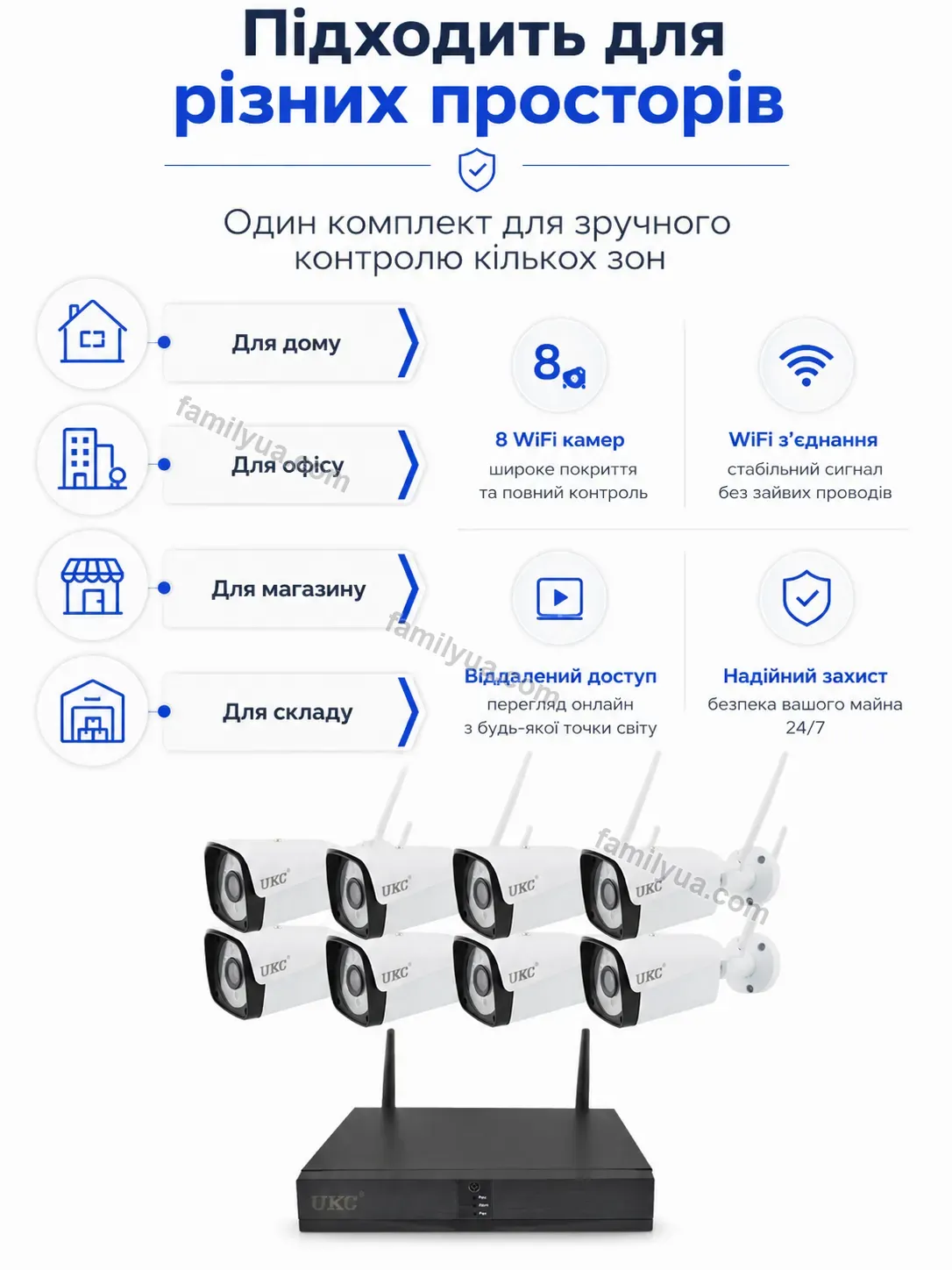 ✨ Комплект відеоспостереження Mriya Fresh Calm - використання