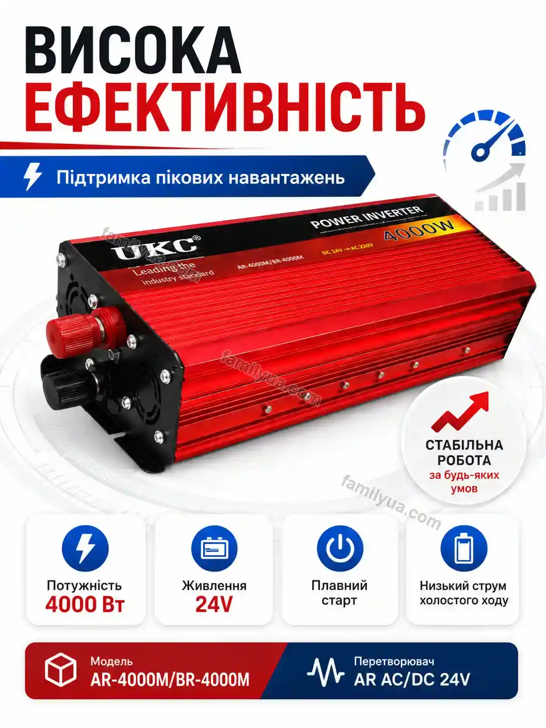 ✨ Перетворювач Mriya Go Calm - використання