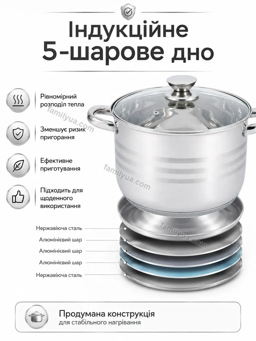 🍲 Каструля нержавіюча сталь кришкою Dobra Care Kind - деталі