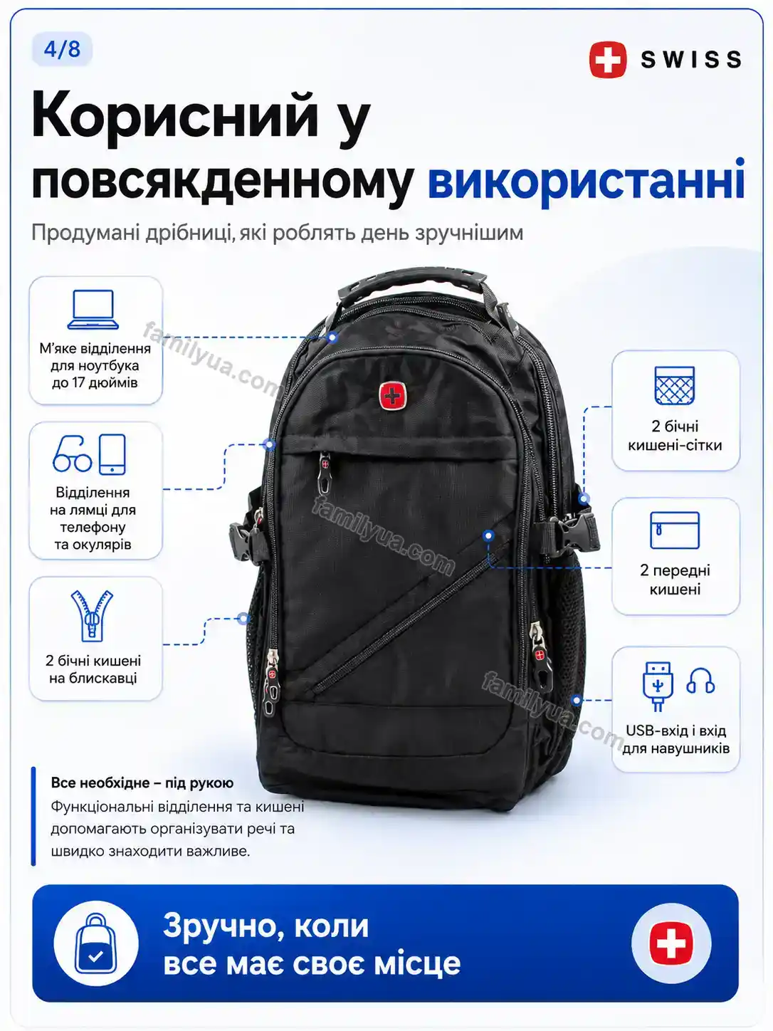 ✨ Рюкзак Mriya Wave Urban - використання