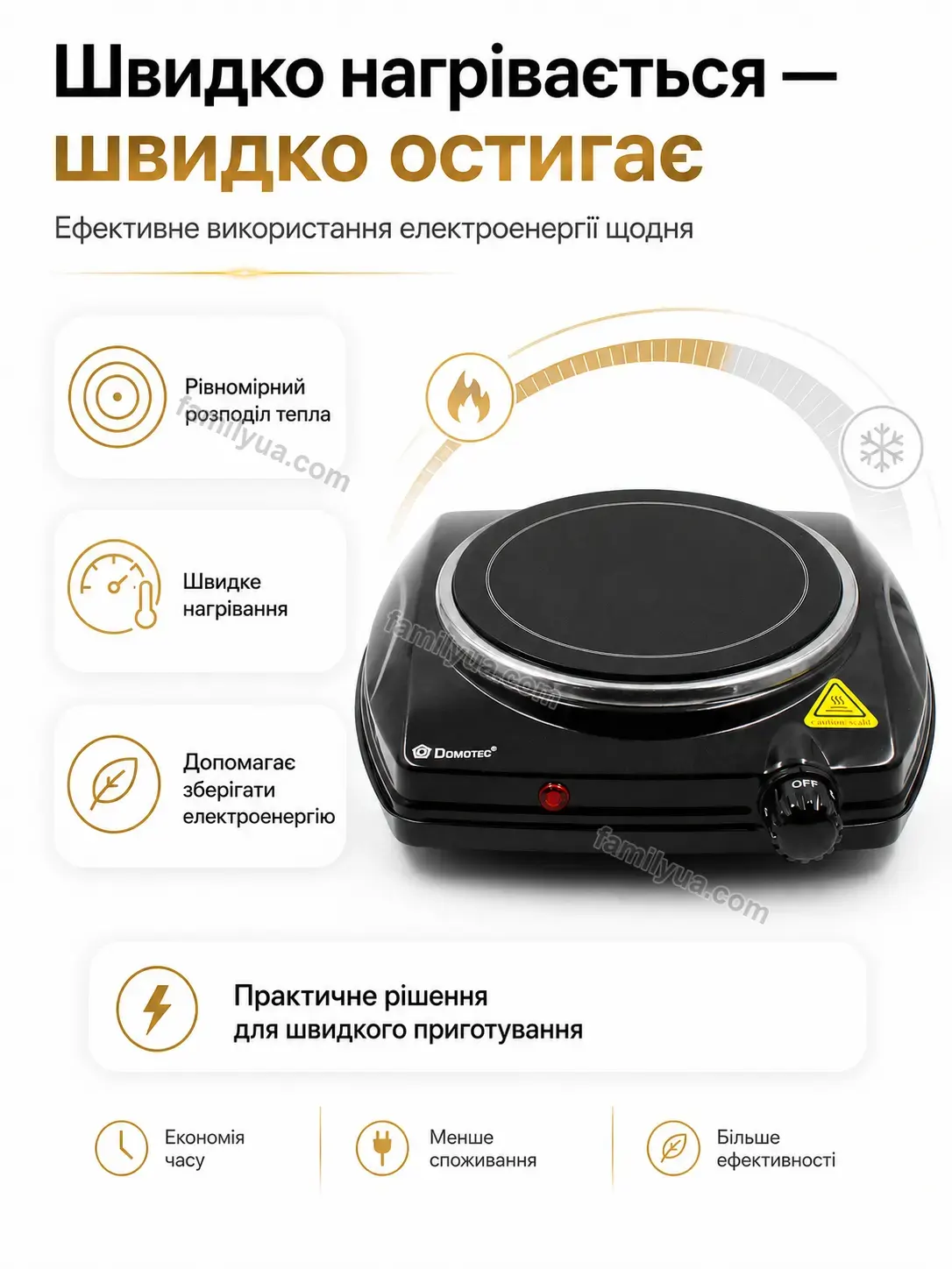 ✨ Плита інфрачервона кф. вт. Sonia Mini Urban - використання