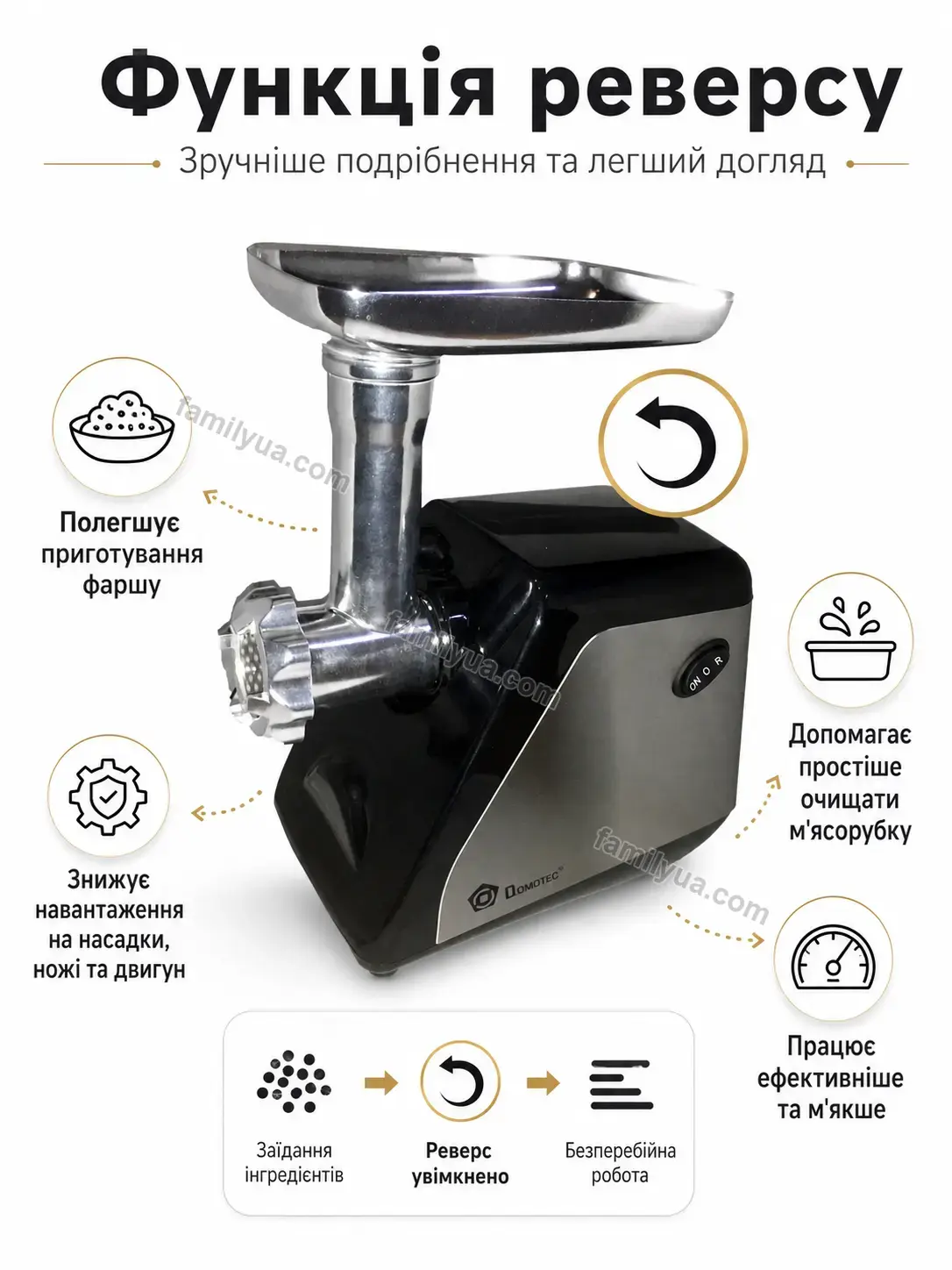 ✨ Мясорубка Zorya Mini Bright - використання