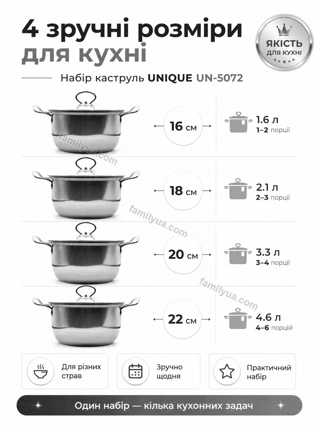 🍲 Набір каструль Svitlo Easy Urban - деталі