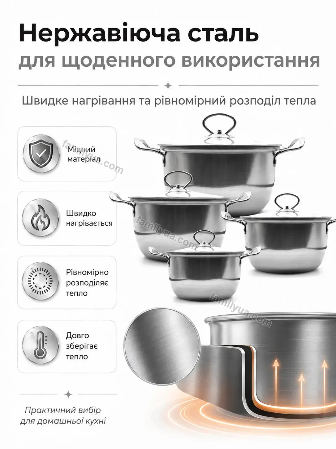 🍲 Набір каструль Svitlo Easy Urban - використання
