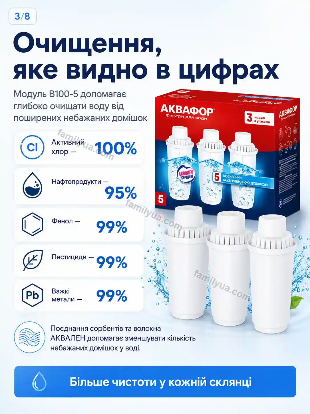 ✨ Картридж Lagom Wave Urban - деталі