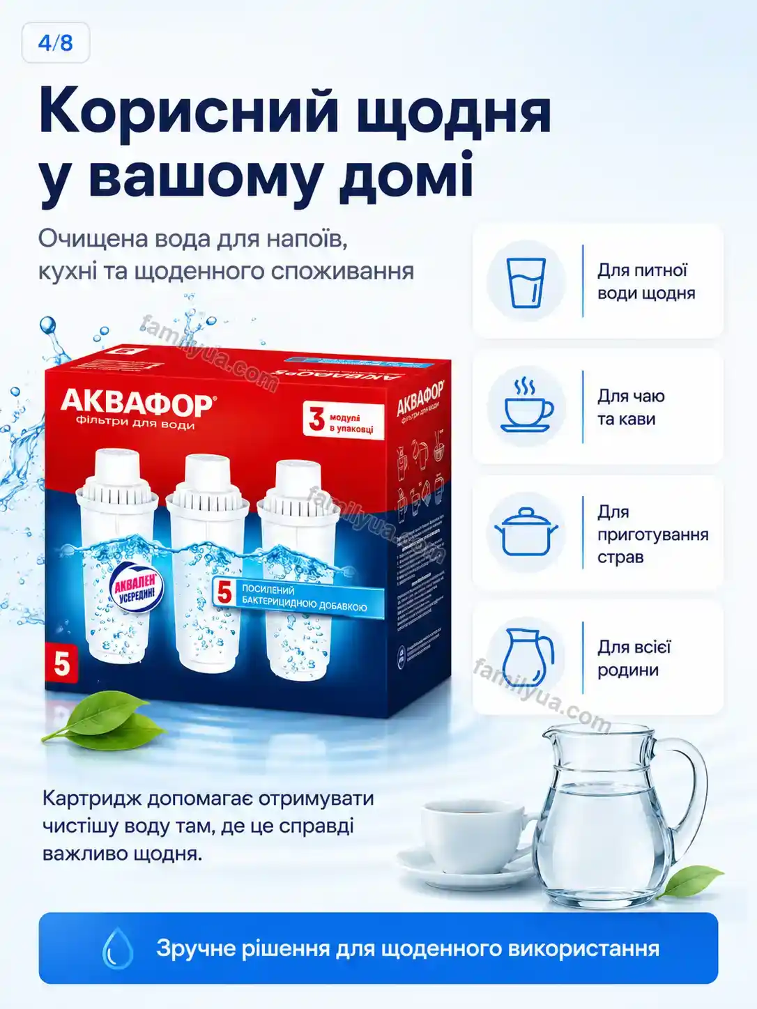 ✨ Картридж Lagom Wave Urban - використання